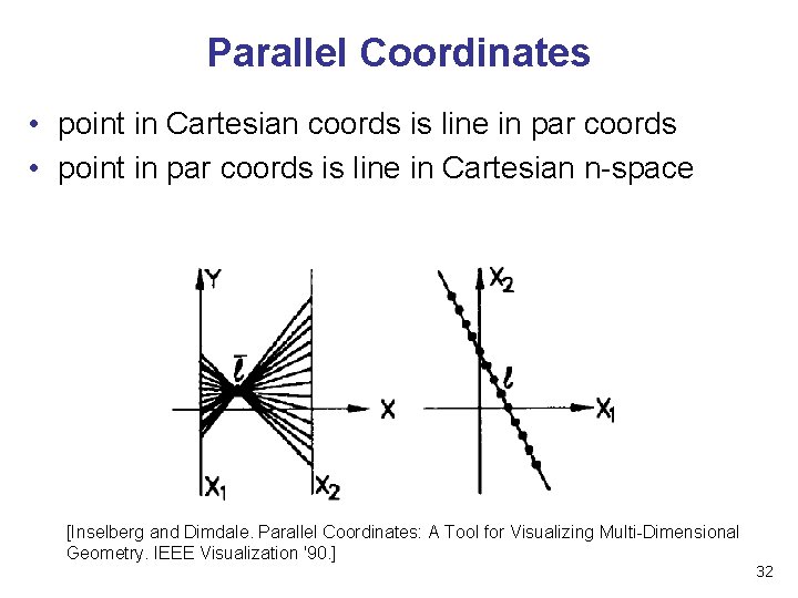 Parallel Coordinates • point in Cartesian coords is line in par coords • point