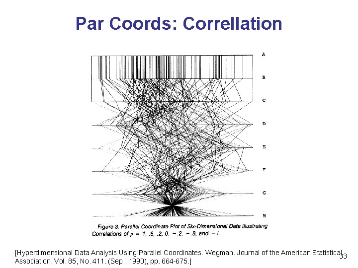 Par Coords: Correllation [Hyperdimensional Data Analysis Using Parallel Coordinates. Wegman. Journal of the American