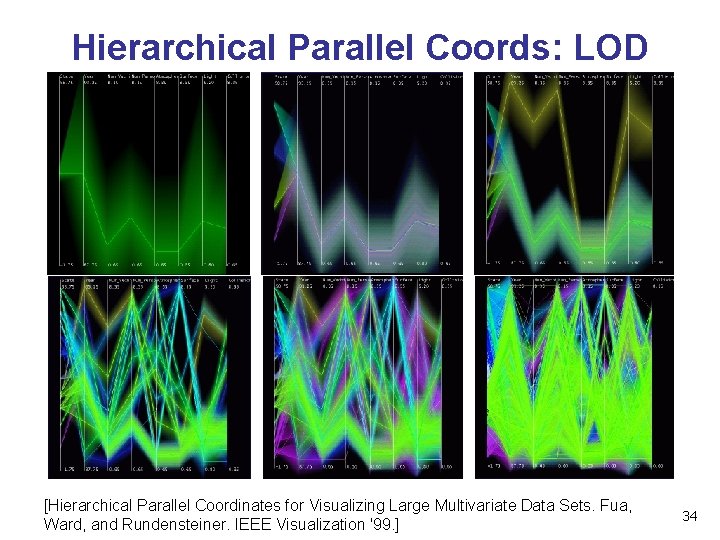 Hierarchical Parallel Coords: LOD [Hierarchical Parallel Coordinates for Visualizing Large Multivariate Data Sets. Fua,