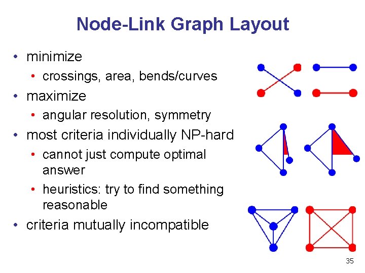 Node-Link Graph Layout • minimize • crossings, area, bends/curves • maximize • angular resolution,