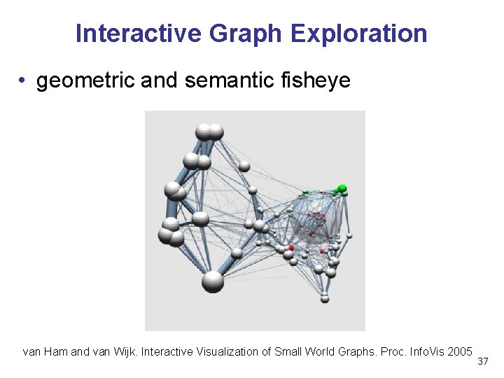 Interactive Graph Exploration • geometric and semantic fisheye van Ham and van Wijk. Interactive