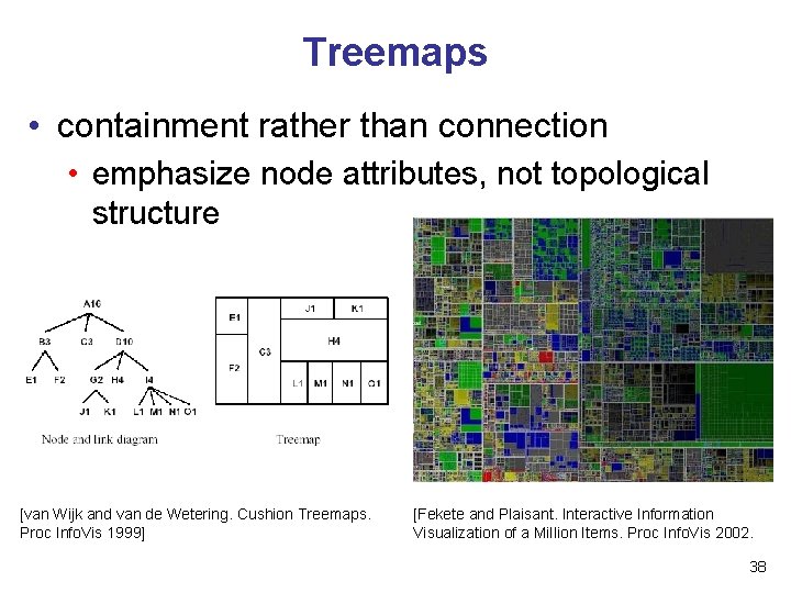 Treemaps • containment rather than connection • emphasize node attributes, not topological structure [van