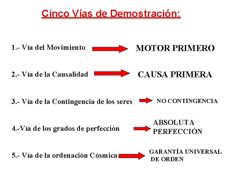 Cinco Vías de Demostración: 1. - Vía del Movimiento MOTOR PRIMERO 2. - Vía