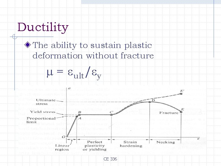 Ductility The ability to sustain plastic deformation without fracture = ult/ y CE 336