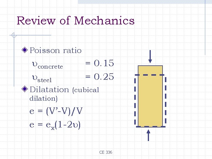 Review of Mechanics Poisson ratio concrete steel = 0. 15 = 0. 25 Dilatation