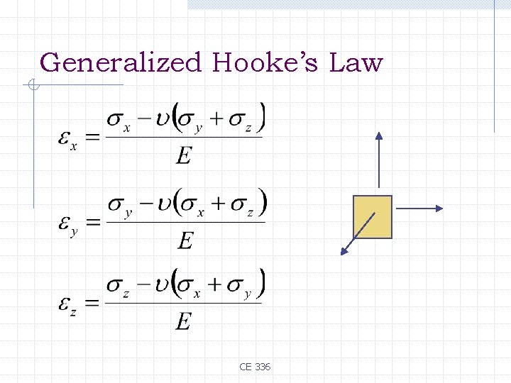 Generalized Hooke’s Law CE 336 