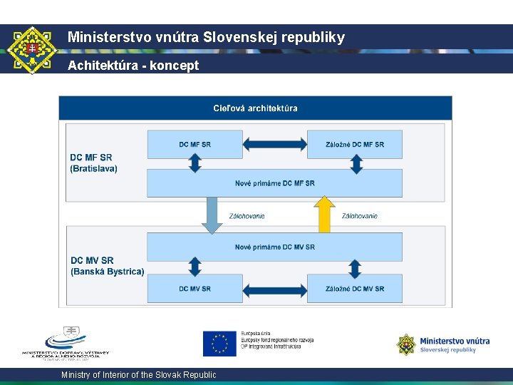 Ministerstvo vnútra Slovenskej republiky Achitektúra - koncept Ministry of Interior of the Slovak Republic
