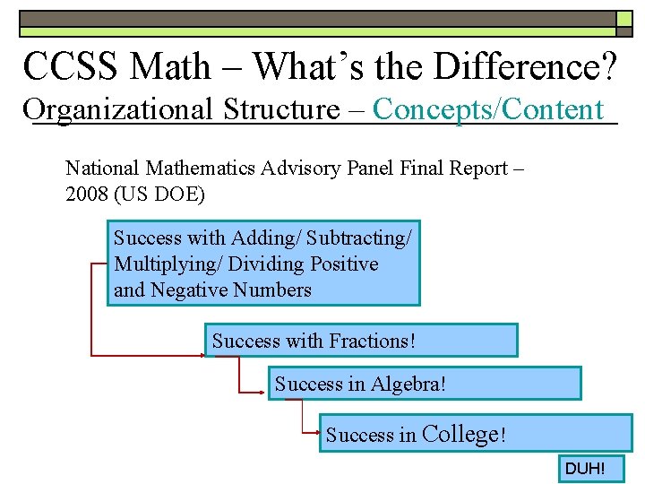 CCSS Math – What’s the Difference? Organizational Structure – Concepts/Content National Mathematics Advisory Panel