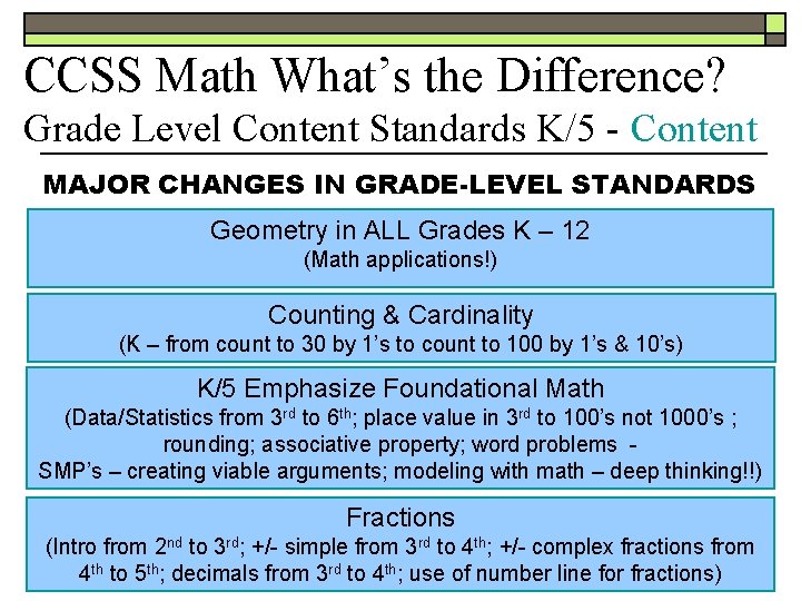 CCSS Math What’s the Difference? Grade Level Content Standards K/5 - Content MAJOR CHANGES