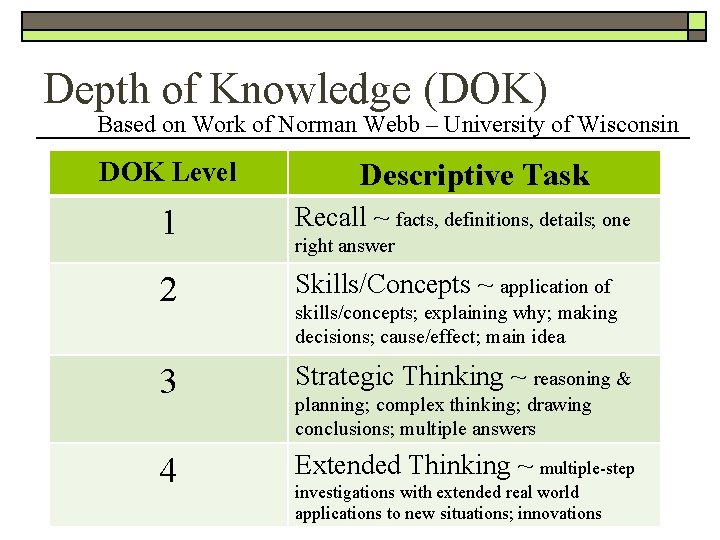 Depth of Knowledge (DOK) Based on Work of Norman Webb – University of Wisconsin