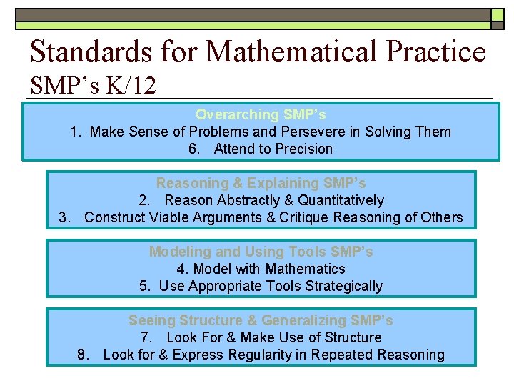 Standards for Mathematical Practice SMP’s K/12 Overarching SMP’s 1. Make Sense of Problems and