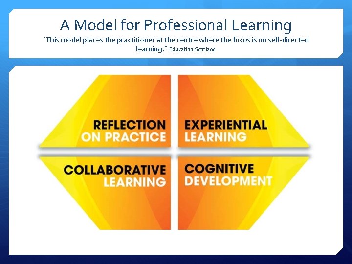 A Model for Professional Learning “This model places the practitioner at the centre where