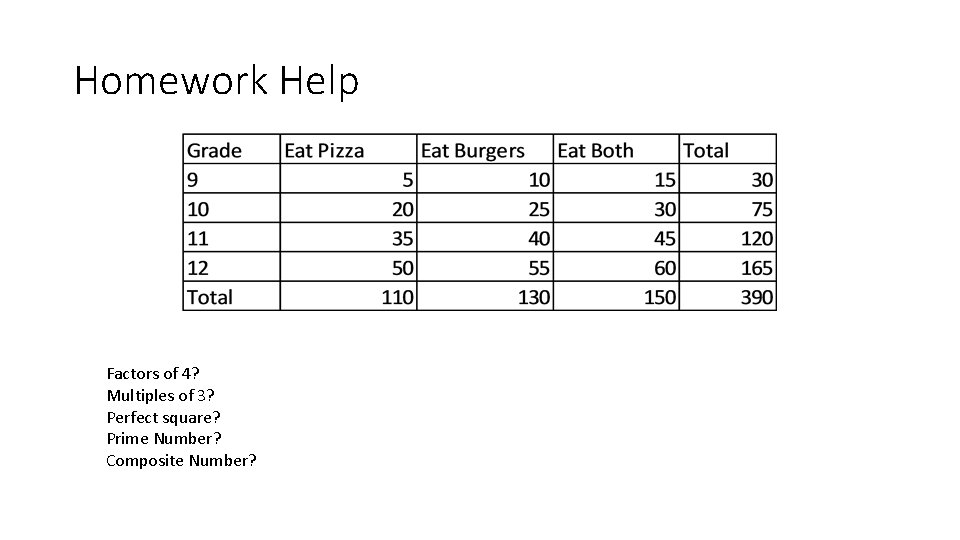 Homework Help Factors of 4? Multiples of 3? Perfect square? Prime Number? Composite Number?