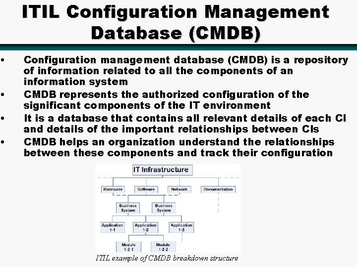  • • ITIL Configuration Management Database (CMDB) Configuration management database (CMDB) is a