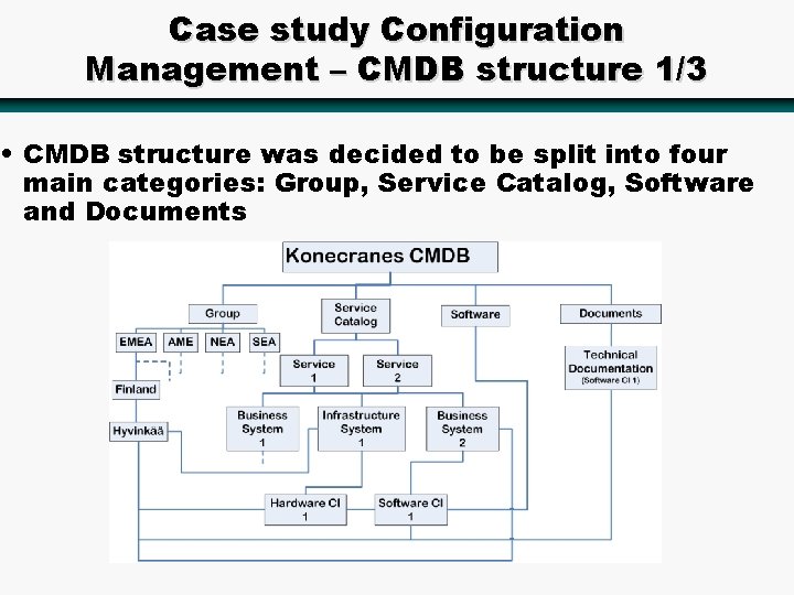 Case study Configuration Management – CMDB structure 1/3 • CMDB structure was decided to