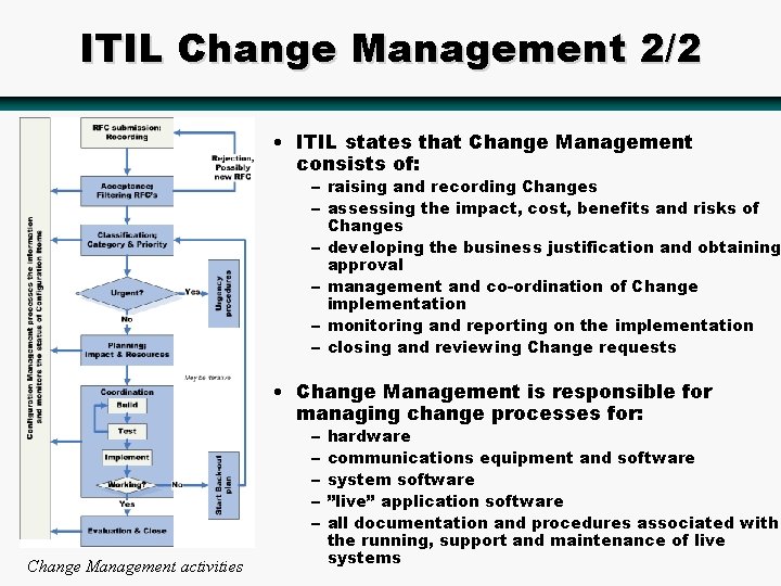 ITIL Change Management 2/2 • ITIL states that Change Management consists of: – raising