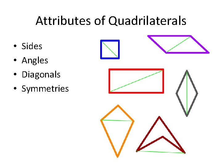 Attributes of Quadrilaterals • • Sides Angles Diagonals Symmetries 