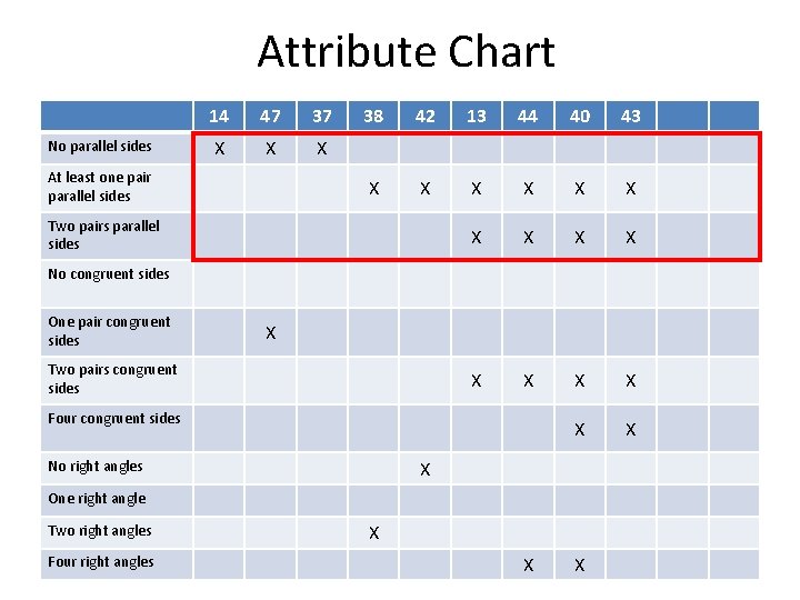 Attribute Chart No parallel sides 14 47 37 X X X At least one