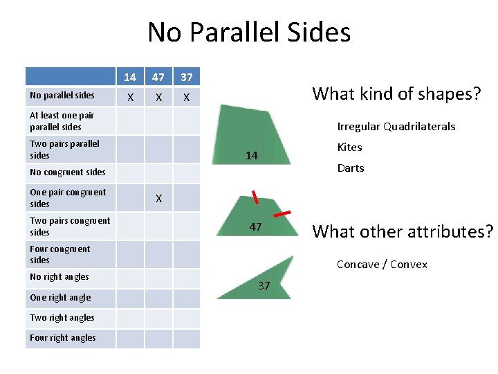 No Parallel Sides No parallel sides 14 47 37 X X X What kind