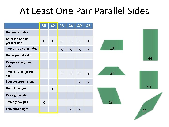 At Least One Pair Parallel Sides 38 42 13 44 40 43 X X