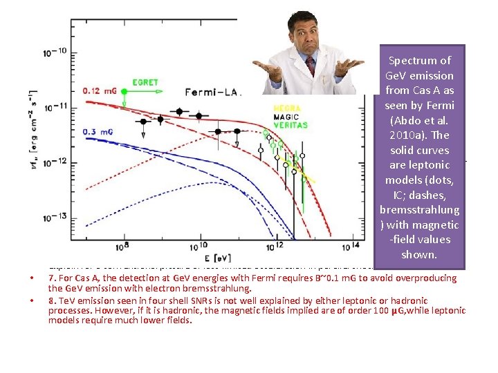 Shell SNR conclusion • • Spectrum of Ge. V emission Cas as 1. From