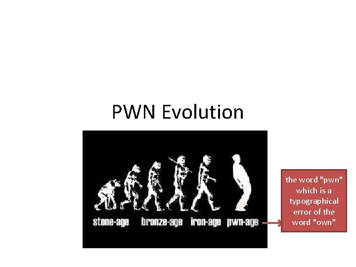 PWN Evolution the word "pwn" which is a typographical error of the word "own"