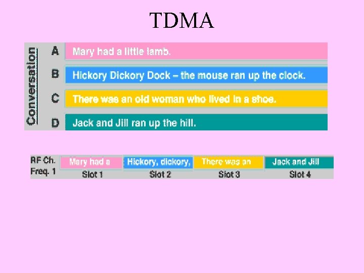 TDMA 