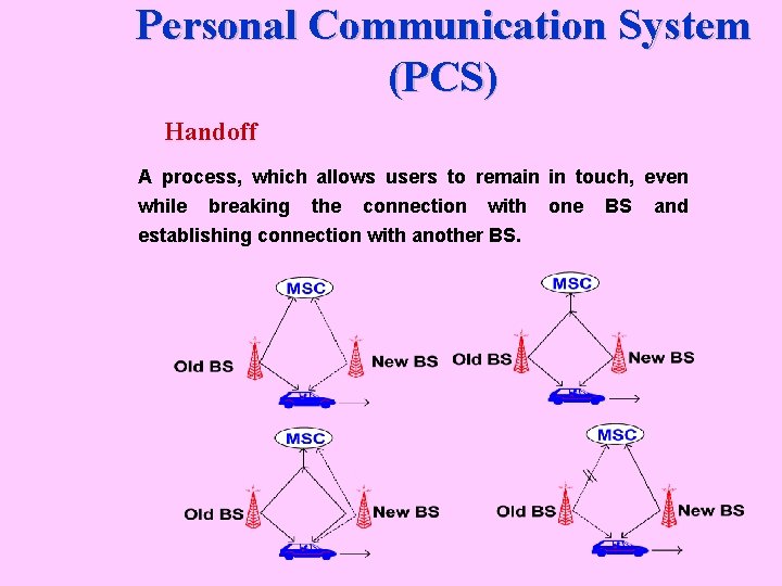 Personal Communication System (PCS) Handoff A process, which allows users to remain in touch,
