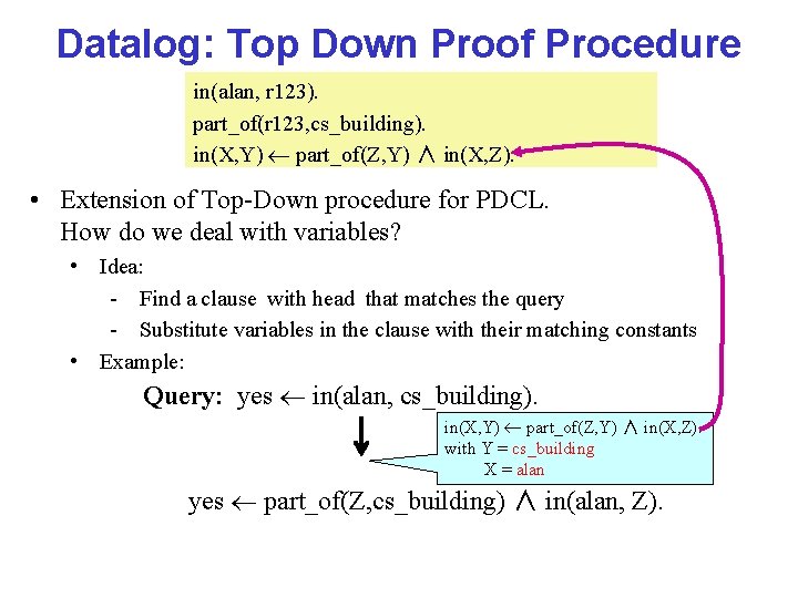 Datalog: Top Down Proof Procedure in(alan, r 123). part_of(r 123, cs_building). in(X, Y) part_of(Z,