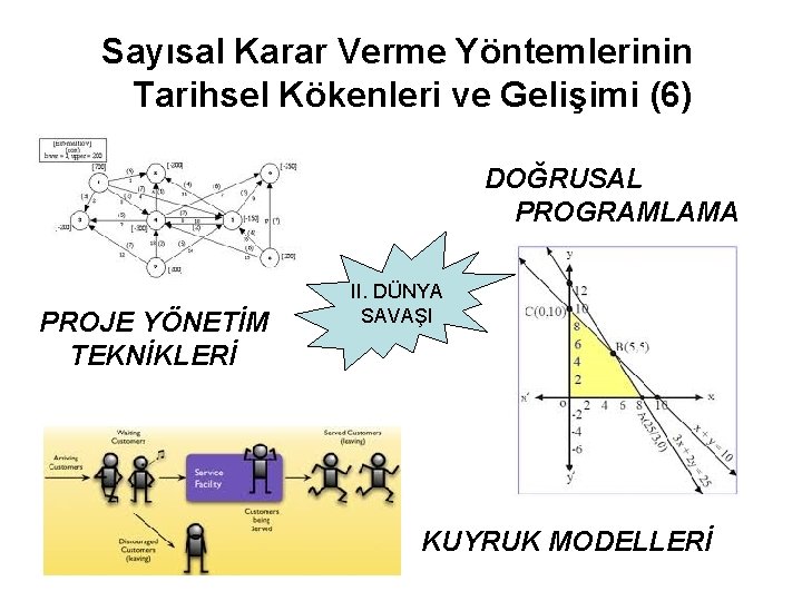 Sayısal Karar Verme Yöntemlerinin Tarihsel Kökenleri ve Gelişimi (6) DOĞRUSAL PROGRAMLAMA PROJE YÖNETİM TEKNİKLERİ