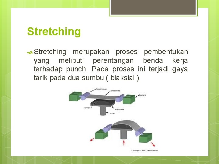 Stretching merupakan proses pembentukan yang meliputi perentangan benda kerja terhadap punch. Pada proses ini