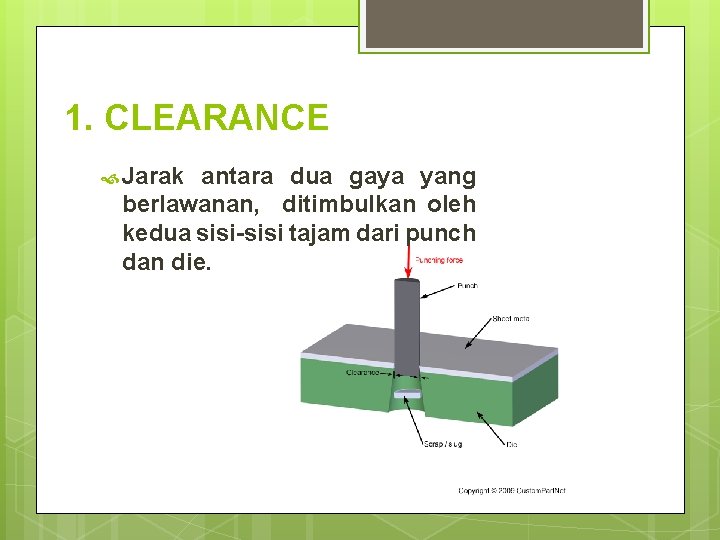 1. CLEARANCE Jarak antara dua gaya yang berlawanan, ditimbulkan oleh kedua sisi-sisi tajam dari