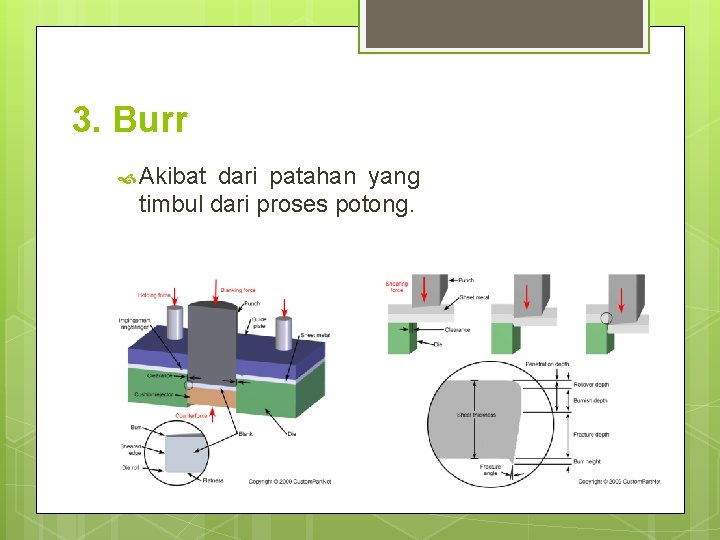 3. Burr Akibat dari patahan yang timbul dari proses potong. 