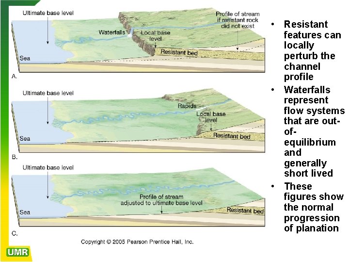 Part 4 NICK POINTS BED EROSION AGGRADATION and
