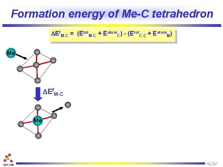 Formation energy of Me-C tetrahedron DEf. M-C = (Etot. M-C + Eatom. C) -