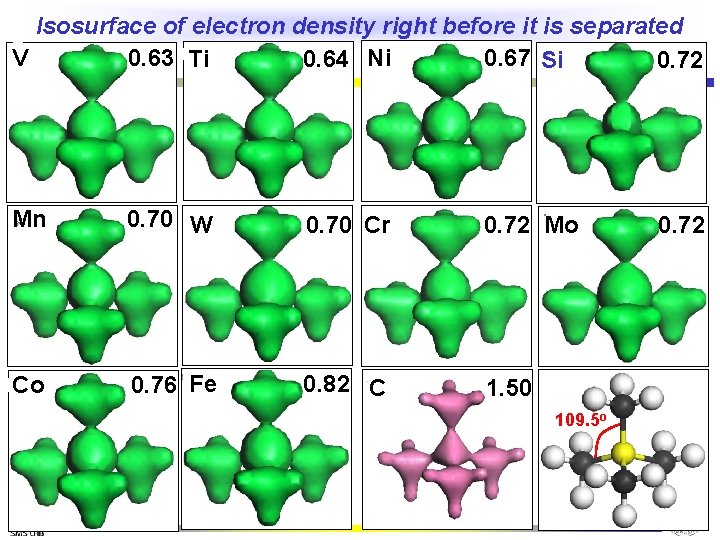 Isosurface of electron density right before it is separated V 0. 63 Ti 0.