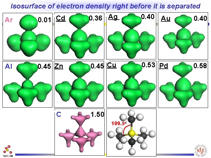 Isosurface of electron density right before it is separated 0. 40 Au 0. 36