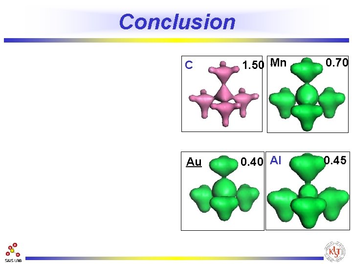 Conclusion C 1. 50 Mn 0. 70 Au 0. 40 Al 0. 45 