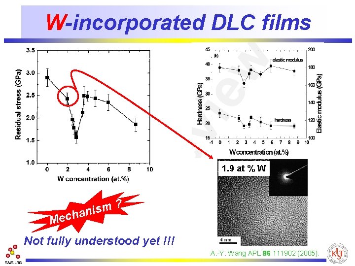 W-incorporated DLC films 1. 9 at % W ? m s i han Mec