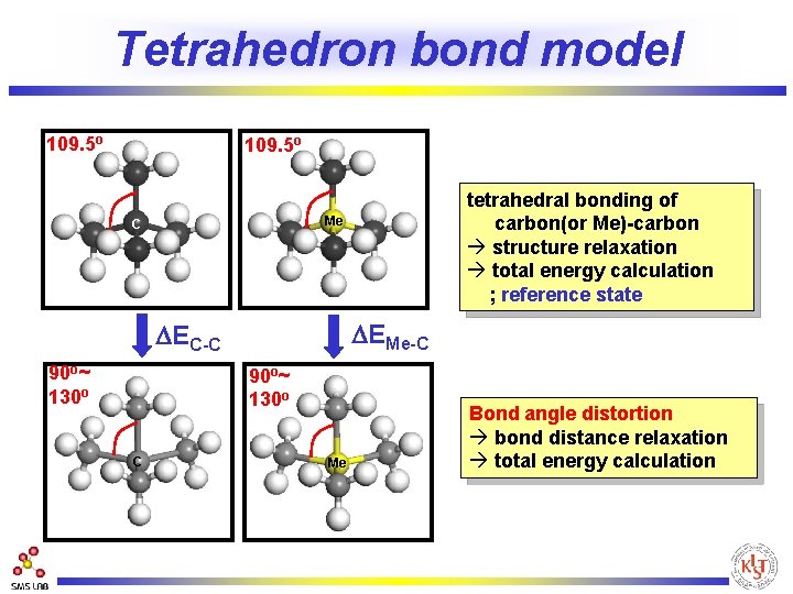 Tetrahedron bond model 109. 5 o Me C DEMe-C DEC-C 90 o~ 130 o