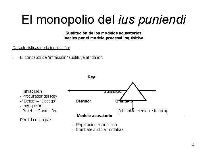 El monopolio del ius puniendi Sustitución de los modelos acusatorios locales por el modelo