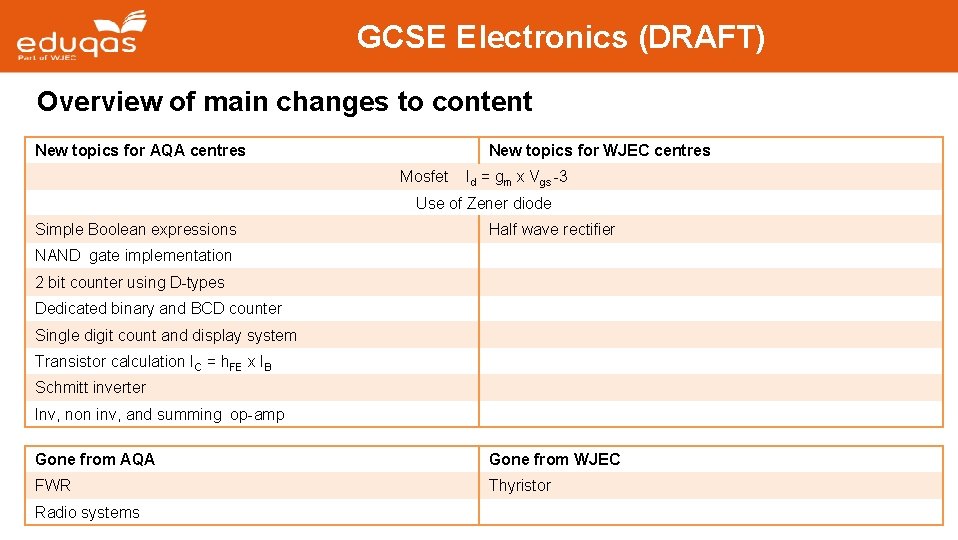 GCSE Electronics (DRAFT) Overview of main changes to content New topics for AQA centres