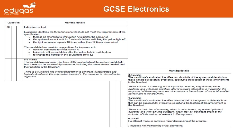 GCSE Electronics 