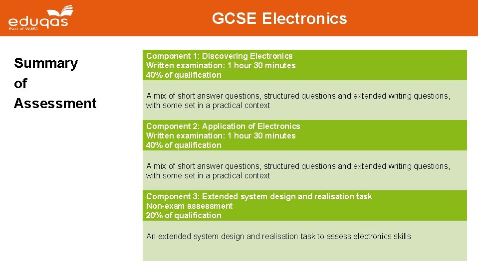 GCSE Electronics Summary of Assessment Component 1: Discovering Electronics Written examination: 1 hour 30