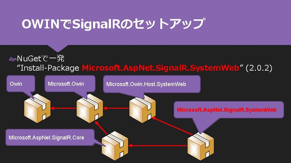OWINでSignal. Rのセットアップ Nu. Getで一発 “Install-Package Microsoft. Asp. Net. Signal. R. System. Web” (2. 0.