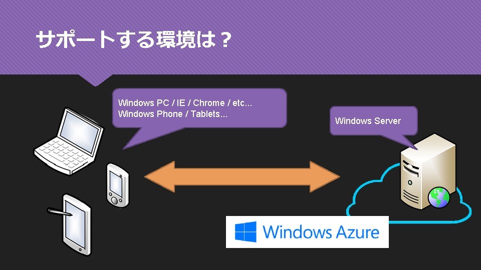サポートする環境は？ Windows PC / IE / Chrome / etc. . . Windows Phone /