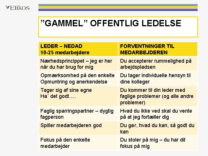 ”GAMMEL” OFFENTLIG LEDELSE LEDER – NEDAD 10 -25 medarbejdere FORVENTNINGER TIL MEDARBEJDEREN Nærhedsprincippet –