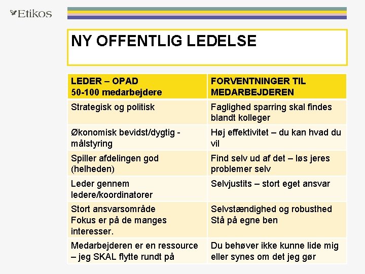 NY OFFENTLIG LEDELSE LEDER – OPAD 50 -100 medarbejdere FORVENTNINGER TIL MEDARBEJDEREN Strategisk og