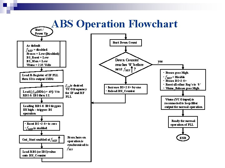 Start / Power Up ABS Operation Flowchart Start Down Count As default: f. REF