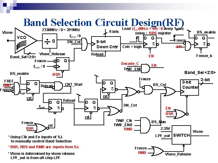 Band Selection Circuit Design(RF) 2330 MHz / 8 = 291 MHz Vtune VCO 9